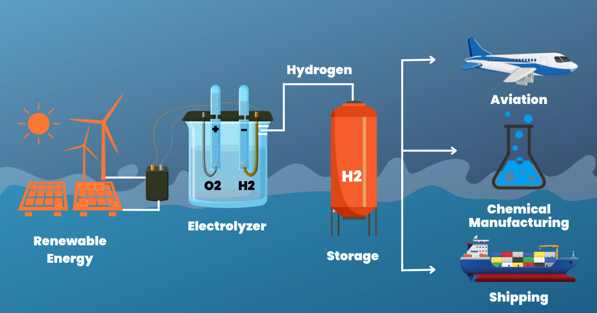 Hydrogen