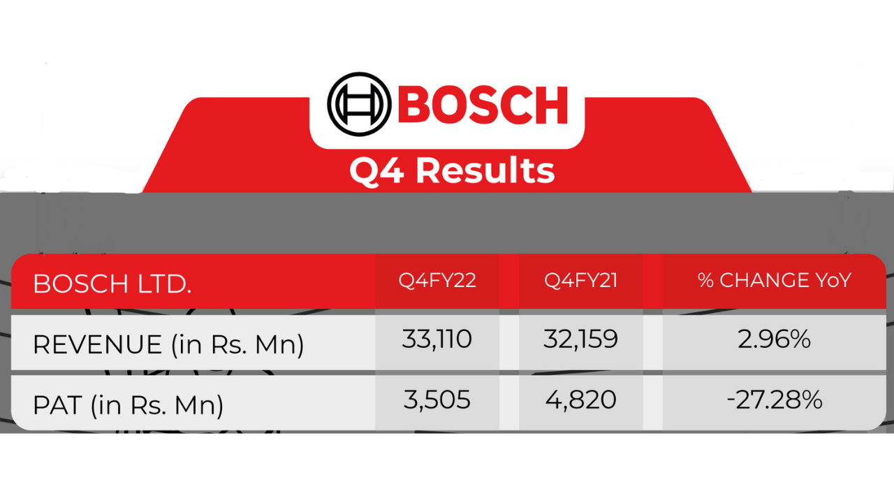 Bosch Q4 Results 2022