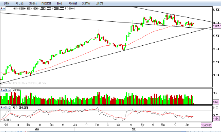 Copper - Weekly Report