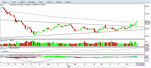 Weekly Outlook on Copper