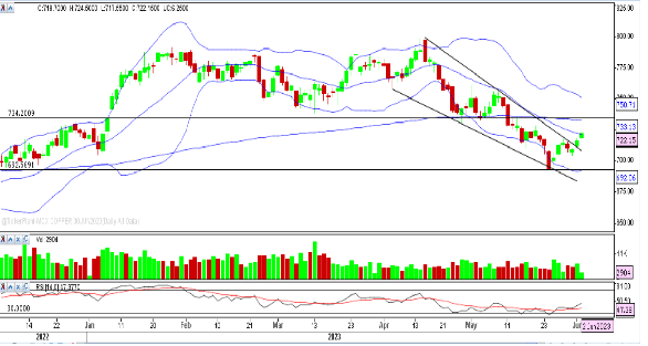 Copper - Weekly Report