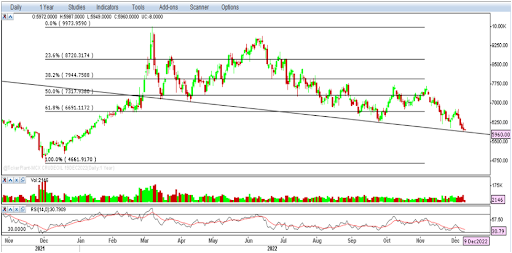 Weekly Outlook on Crude Oil