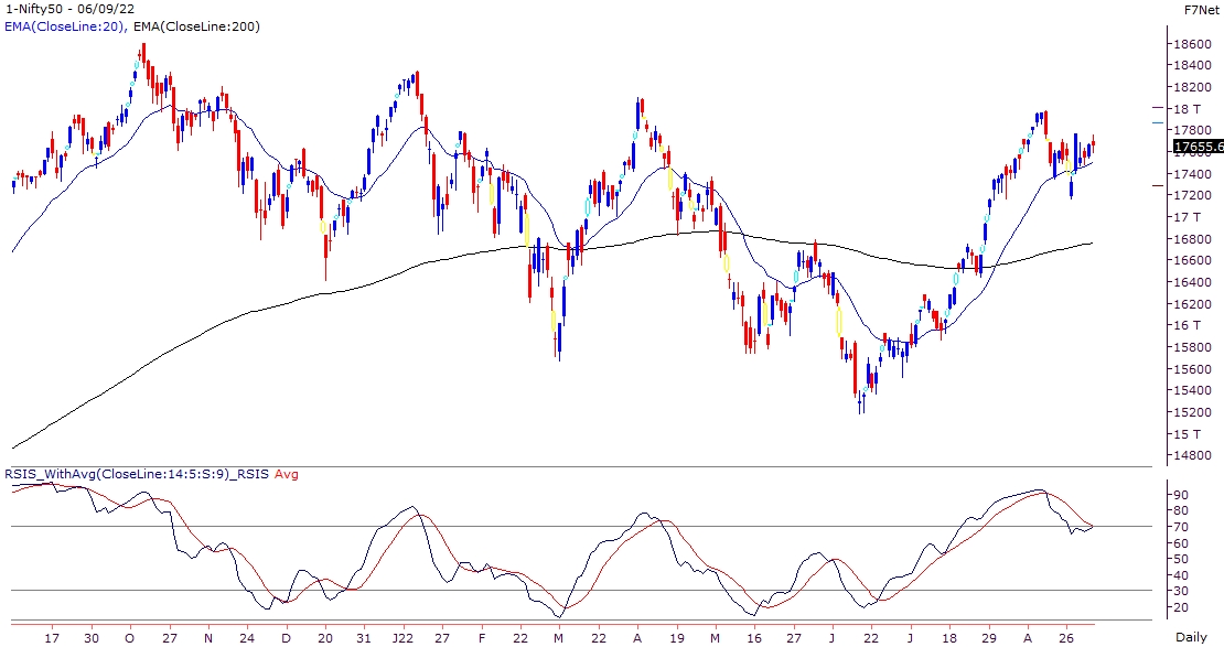 Data indicates market may not see a run-up move