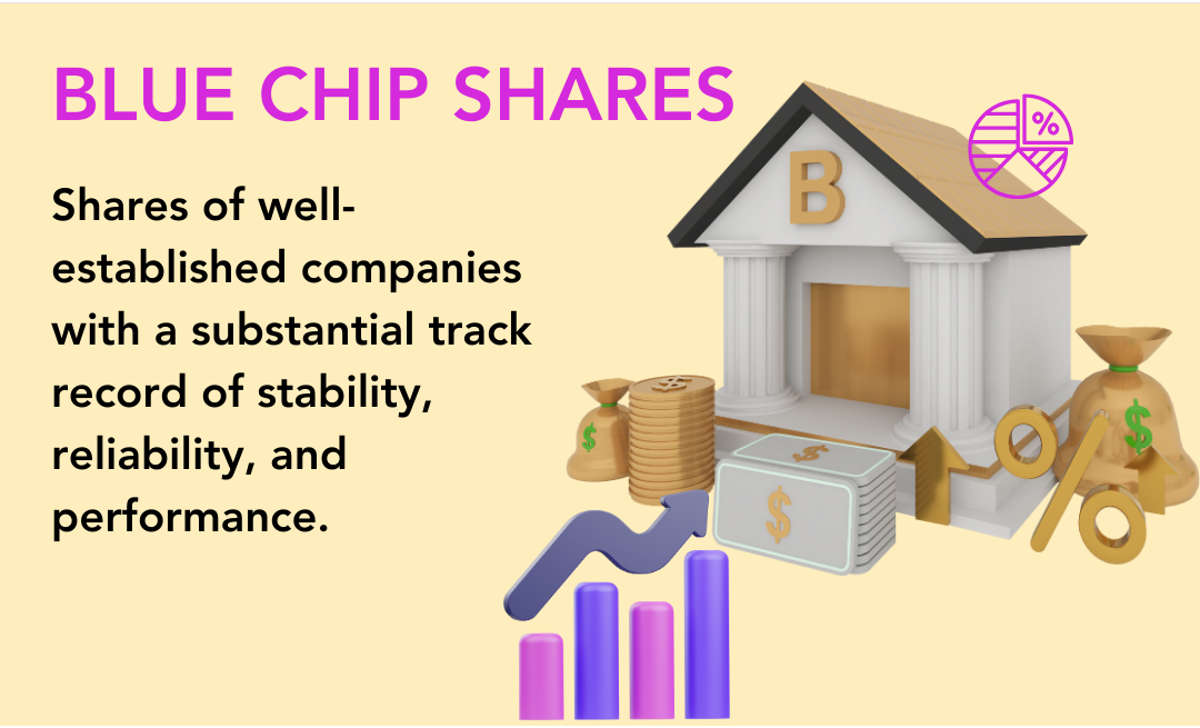 Bluechip Stocks