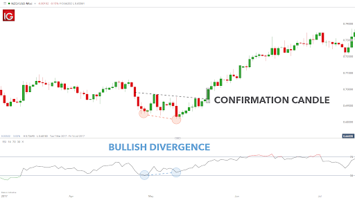 double-bottom-pattern