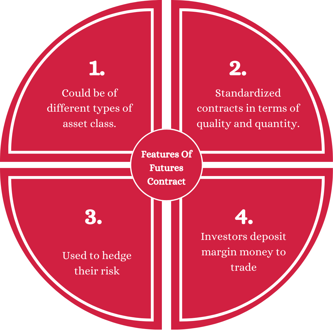 Futures Contract Meaning