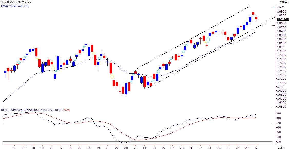 Focus shifts to stock specific action as midcaps witness catch up move