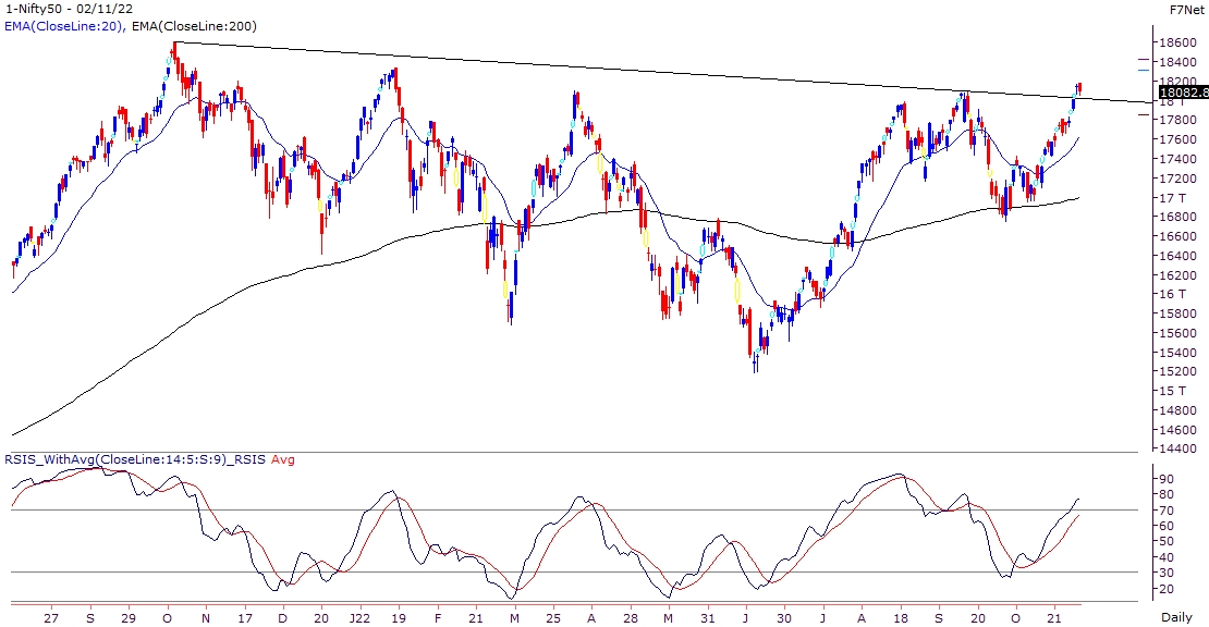 Global event to dictate the near term trend for the market