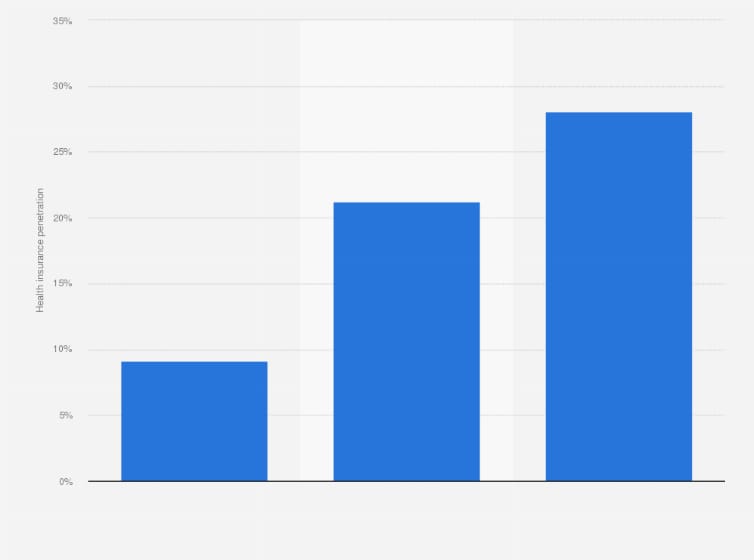 Group health insurance chart