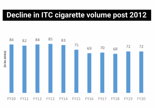 tobbaco volume