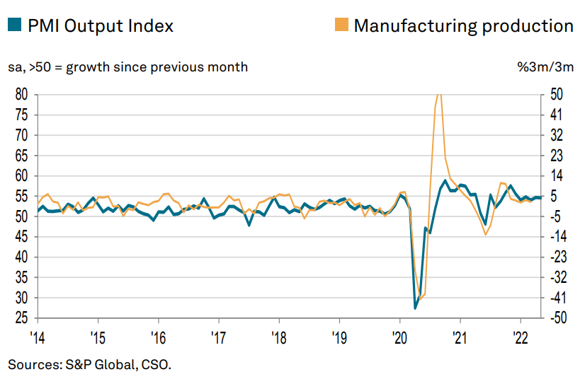 India Manufacturing PMI trend