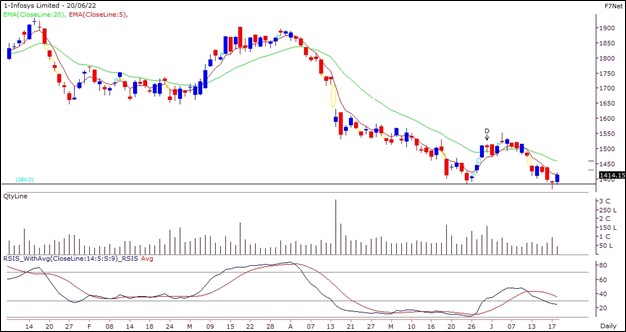 infy