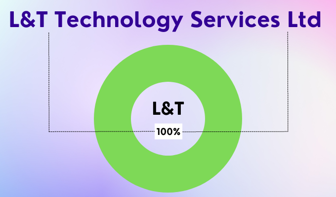 Larsen and toubro LNT company India