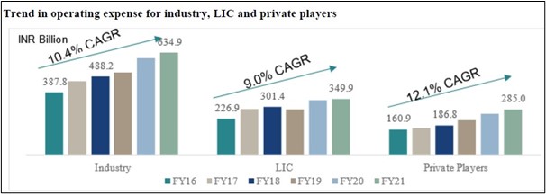 LIC IPO Competiton