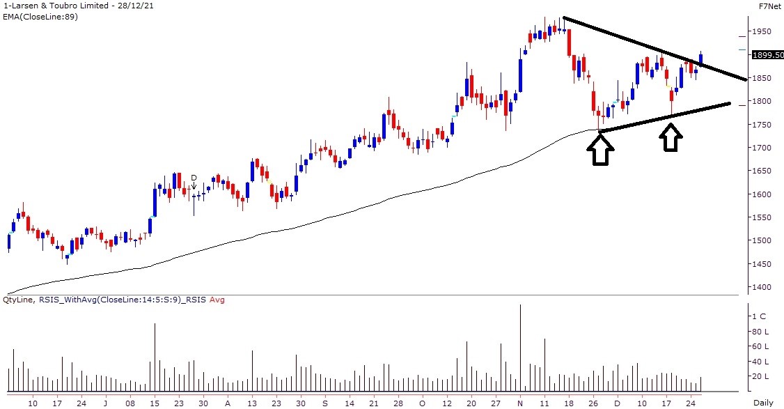 Larsen & Toubro Share Price Chart