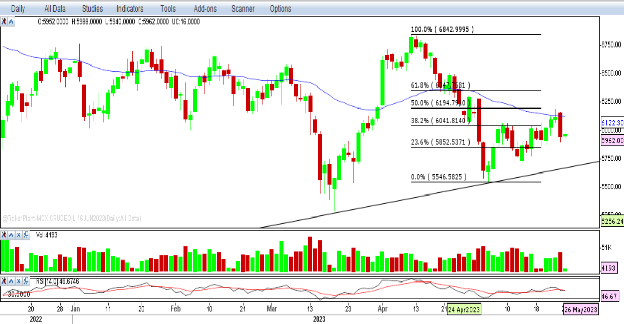 Crude Oil - Weekly Report