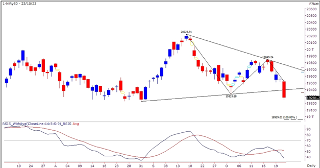 Market Outlook Graph 23-October-2023