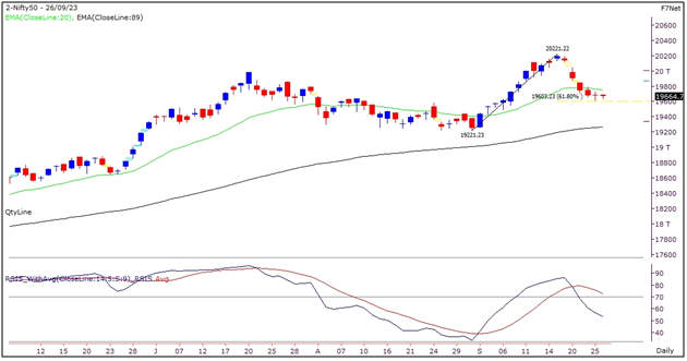 Market Outlook Graph 26-Sep-2023