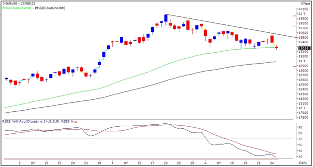 Nifty Outlook Graph- 25 August 2023