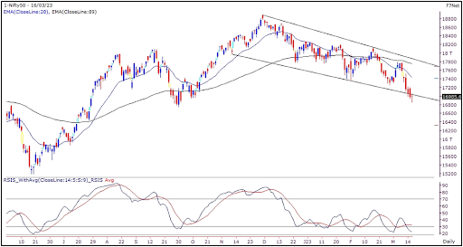 Nifty Outlook Graph