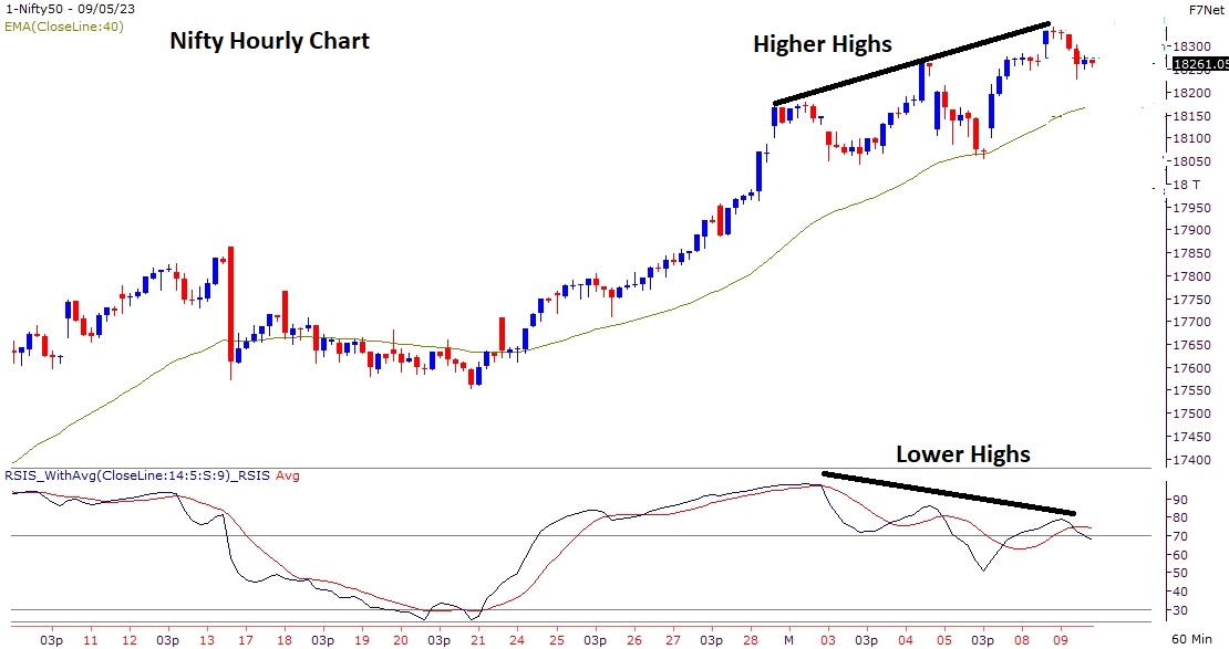 Nifty Graph