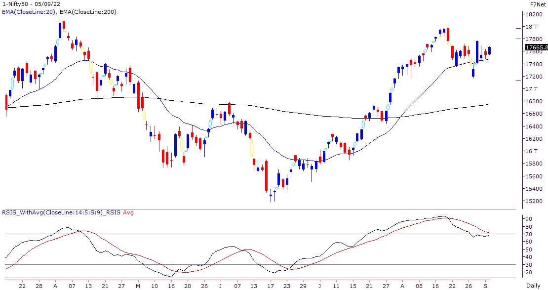 High volatility in indices; better to trade with stock specific approach