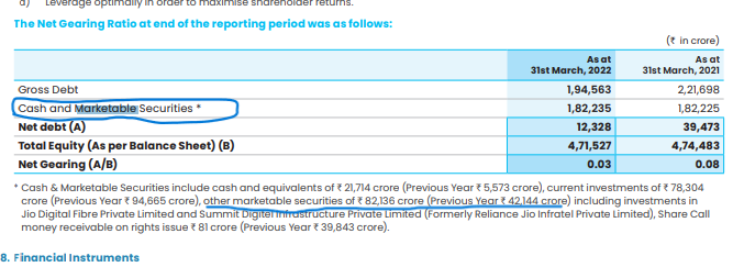 RIL marketable securities