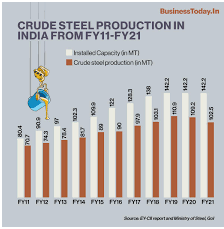 Tata Steel shares deliver single-digit returns in 2023; time to buy, sell  or hold? - BusinessToday