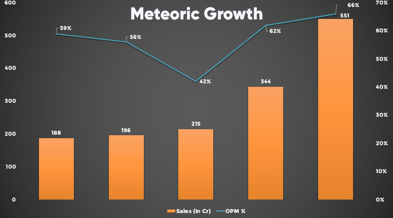 revenue growth