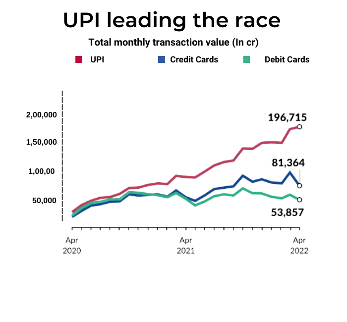 UPI leading