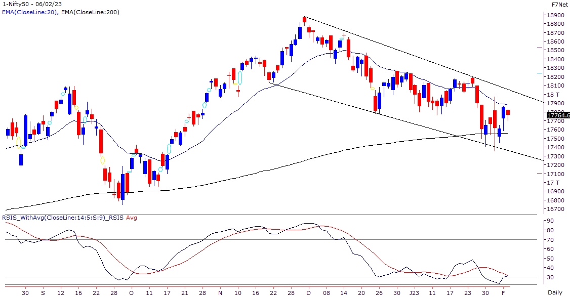 Midcap stocks witnessing buying interest amidst consolidation in benchmark