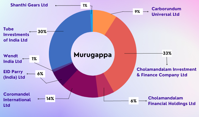 Can India's GIFT City become a rival to global financial hubs of Singapore  and Dubai?