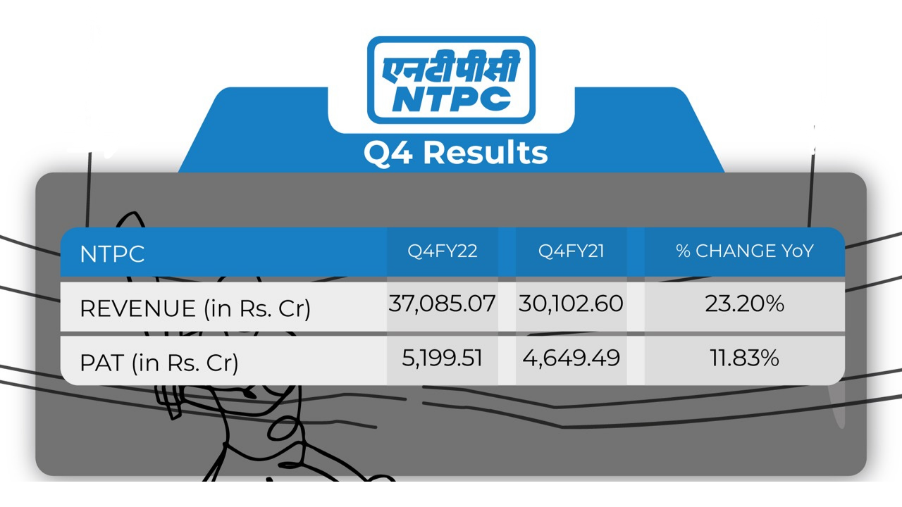 NTPC 