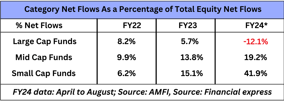 Net Flows Category Table