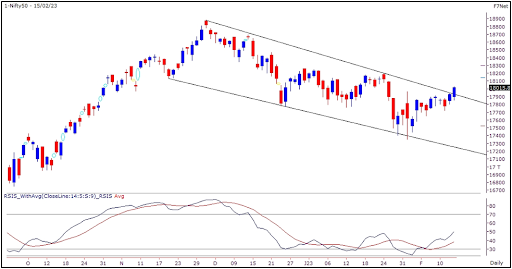 Nifty Outlook Graph
