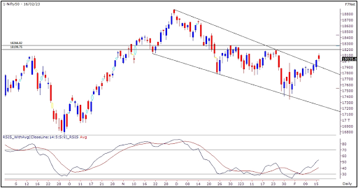 Nifty Outlook Graph