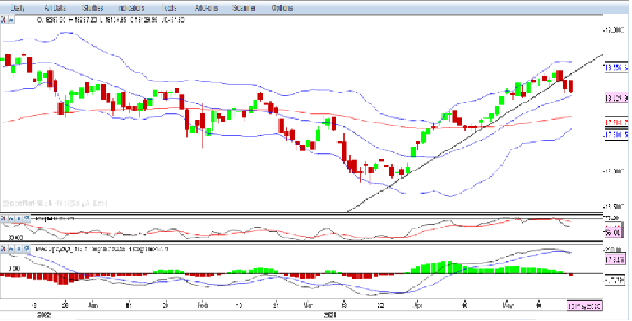 Nifty Outlook Graph 18th May