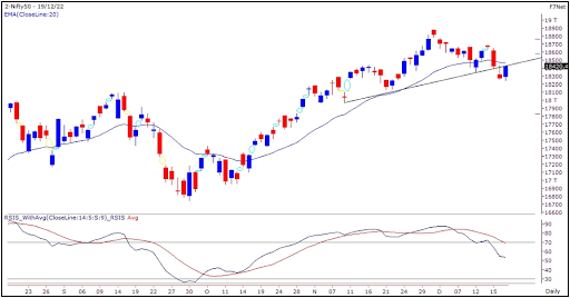 Nifty Outlook 20th Dec