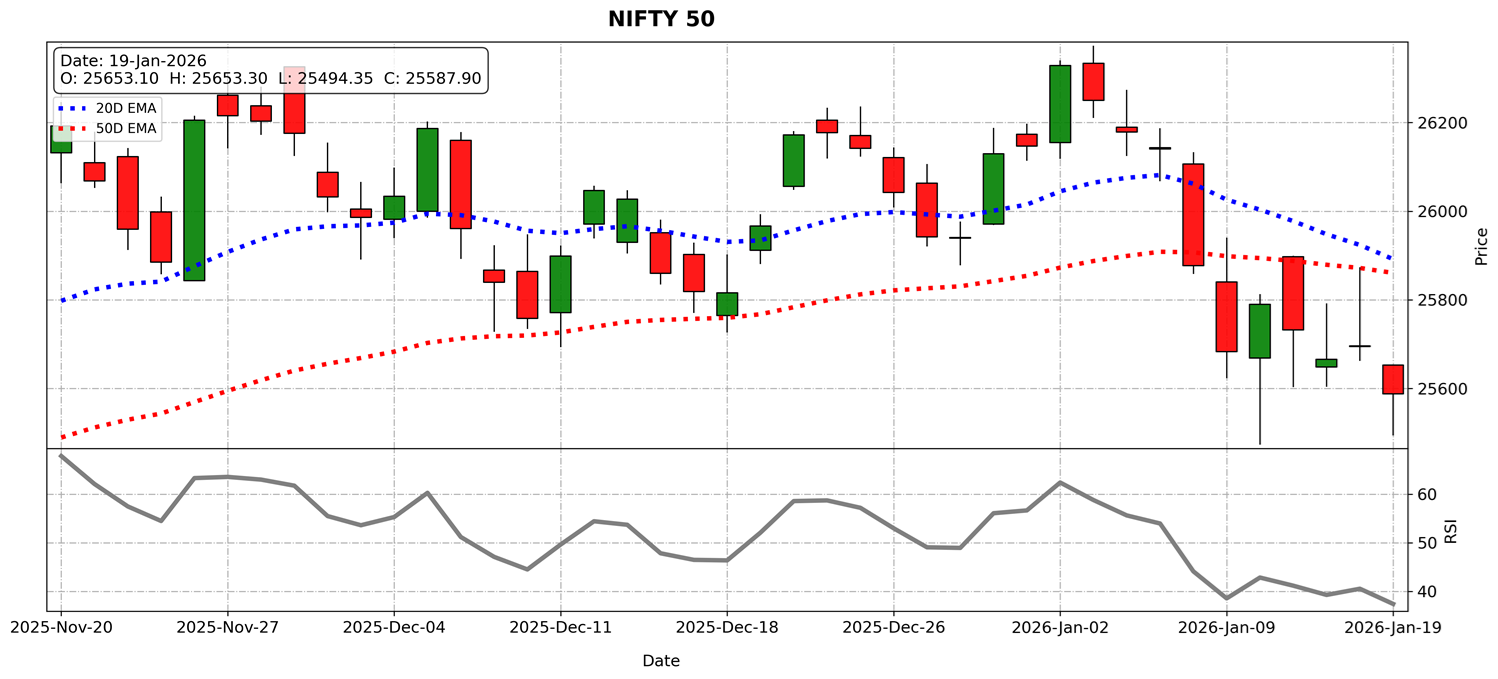 Nifty 50 outlook