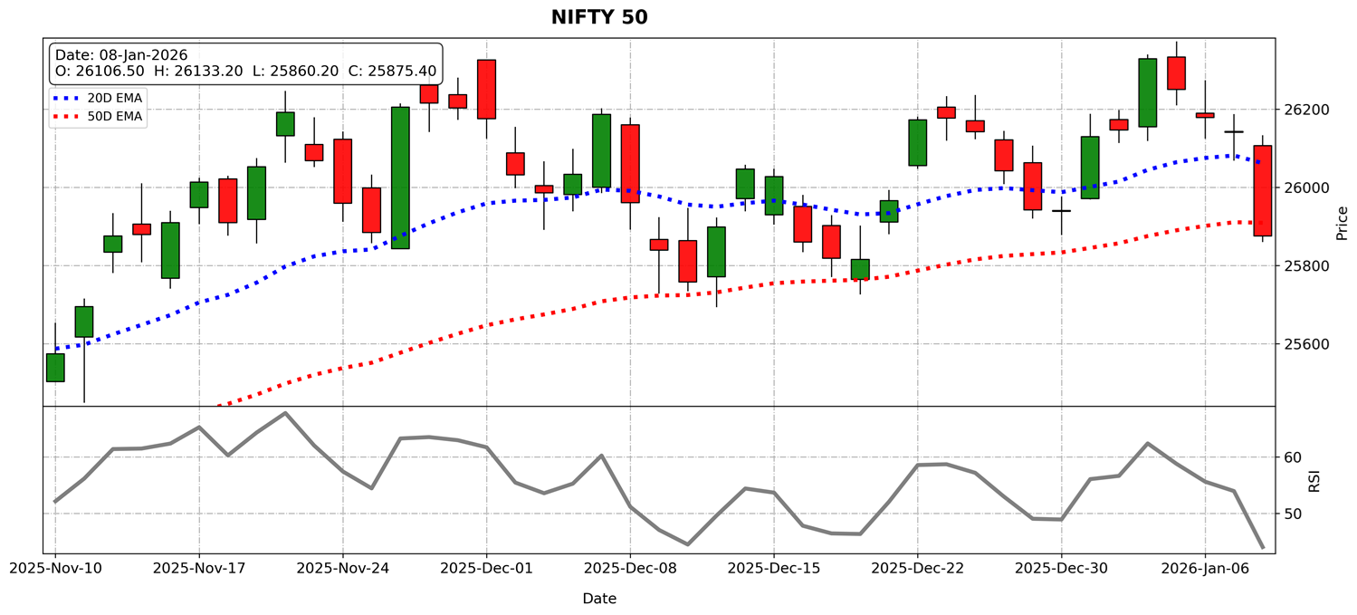 Nifty 50 outlook