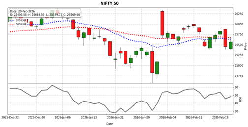 Nifty 50 outlook