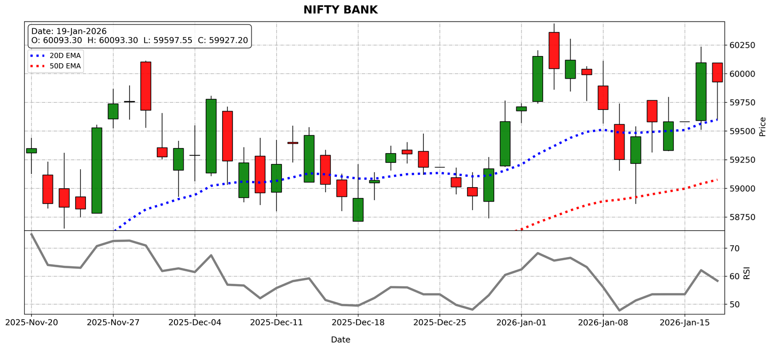 Nifty Bank Outlook
