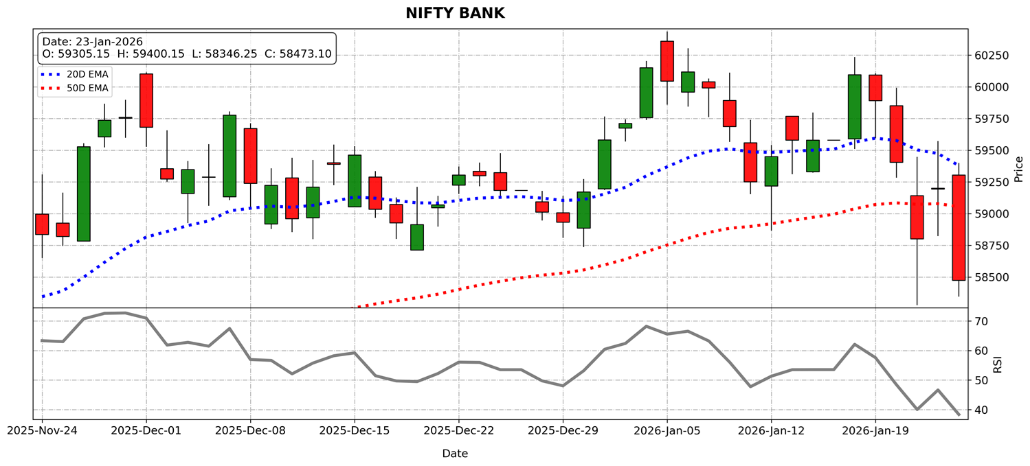 Nifty Bank Outlook