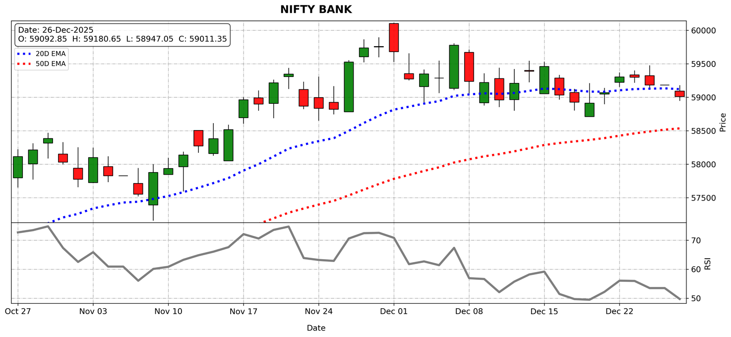 Nifty Bank Outlook