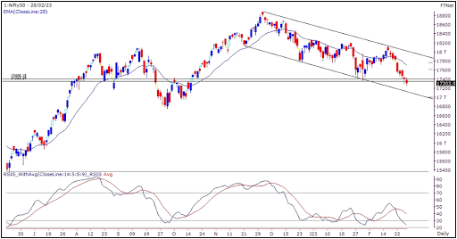 Nifty Outlook Graph