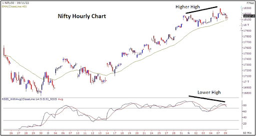 Nifty Outlook 10th Nov 2022