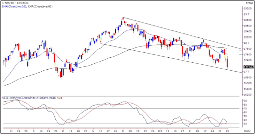 Nifty Outlook Graph