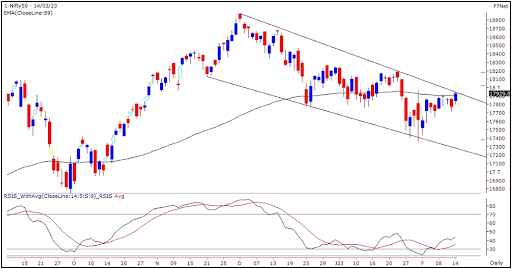 Nifty Outlook Graph