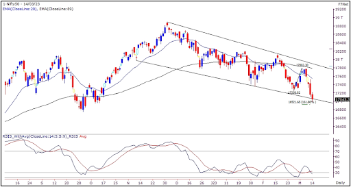 Nifty Outlook Graph