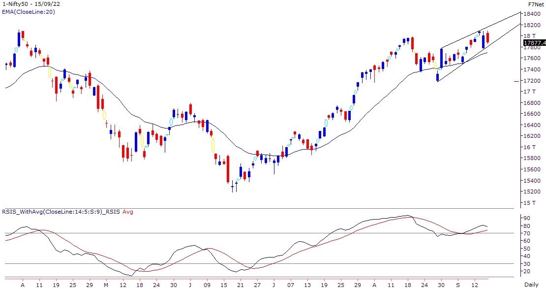 17700 seen as make or break level for Nifty